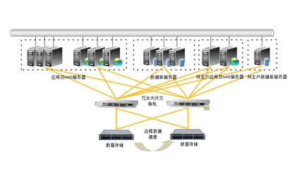 中金数据HDB系统平台建设存储应用